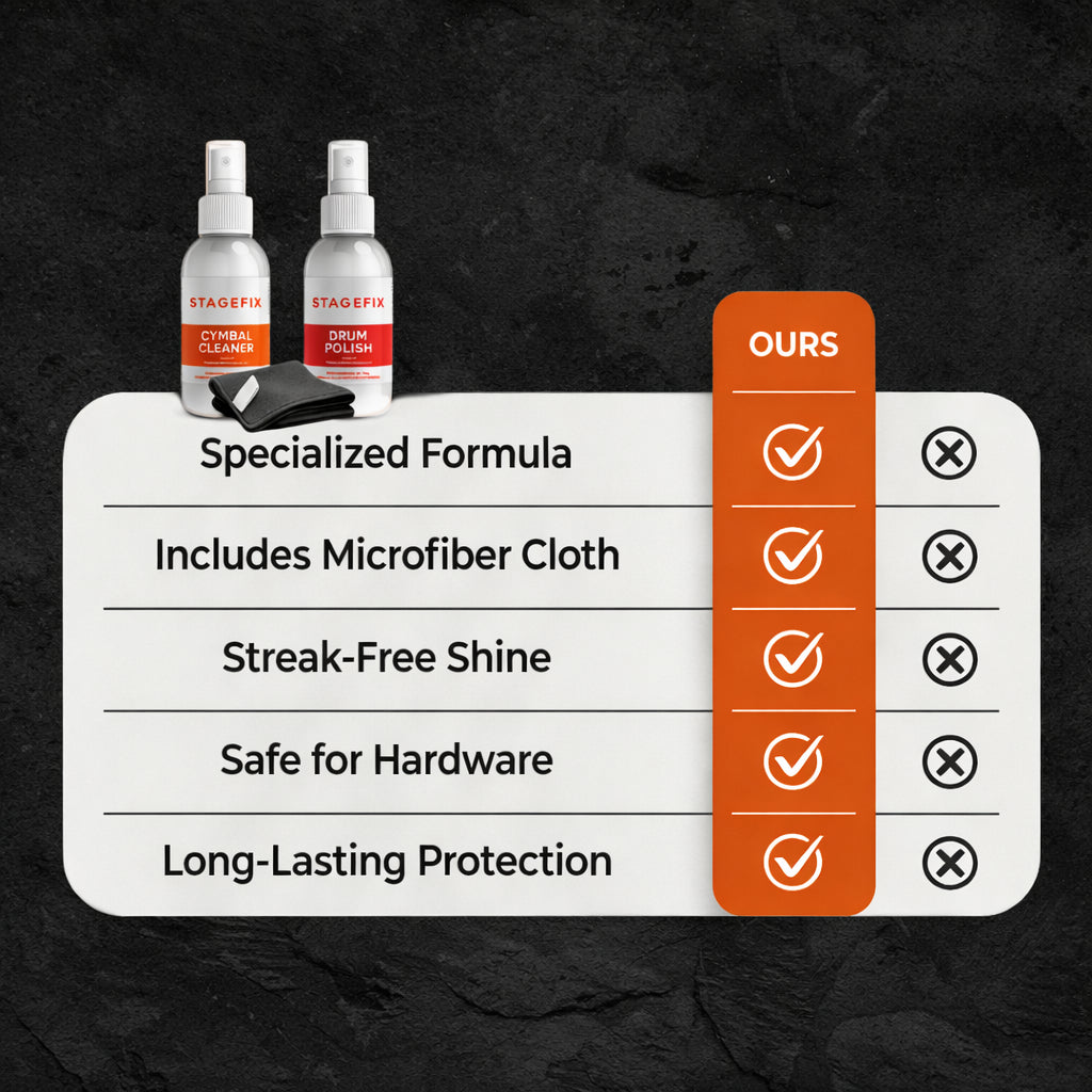 Drum Cleaning Kit – Complete Drum & Cymbal Care System with Drum Polish & Cymbal Cleaner (3-Piece)